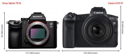 Größenvergleich: Sony Alpha 7R III vs. Canon EOS R Größenvergleich: Sony Alpha 7R III vs. Canon EOS R