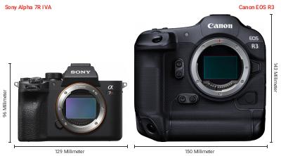 Größenvergleich: Sony Alpha 7R IVA vs. Canon EOS R3 Größenvergleich: Sony Alpha 7R IVA vs. Canon EOS R3