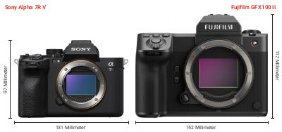 Größenvergleich: Sony Alpha 7R V vs. Fujifilm GFX100 II Größenvergleich: Sony Alpha 7R V vs. Fujifilm GFX100 II